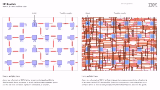 IBM kvantprotsessori illustratsioon