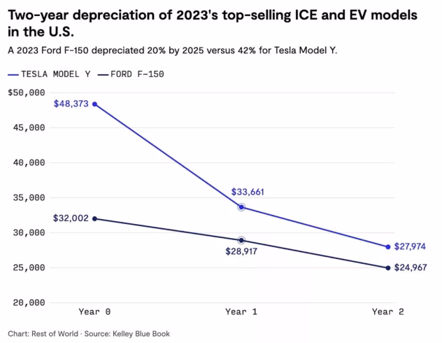 Hertzi elektriautode müük