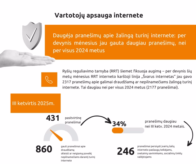 Graafik kahjuliku internetisisu teadete kasvu kohta