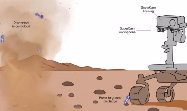 Marsikulgur Perseverance Marsi pinnal