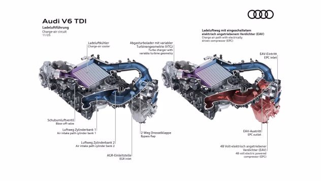 Audi uus V6 diiselmootor kapoti all